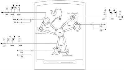 Study on Typical Design Basis Conditions of HPR1000 With Nuclear Safety Analysis Code ATHLET